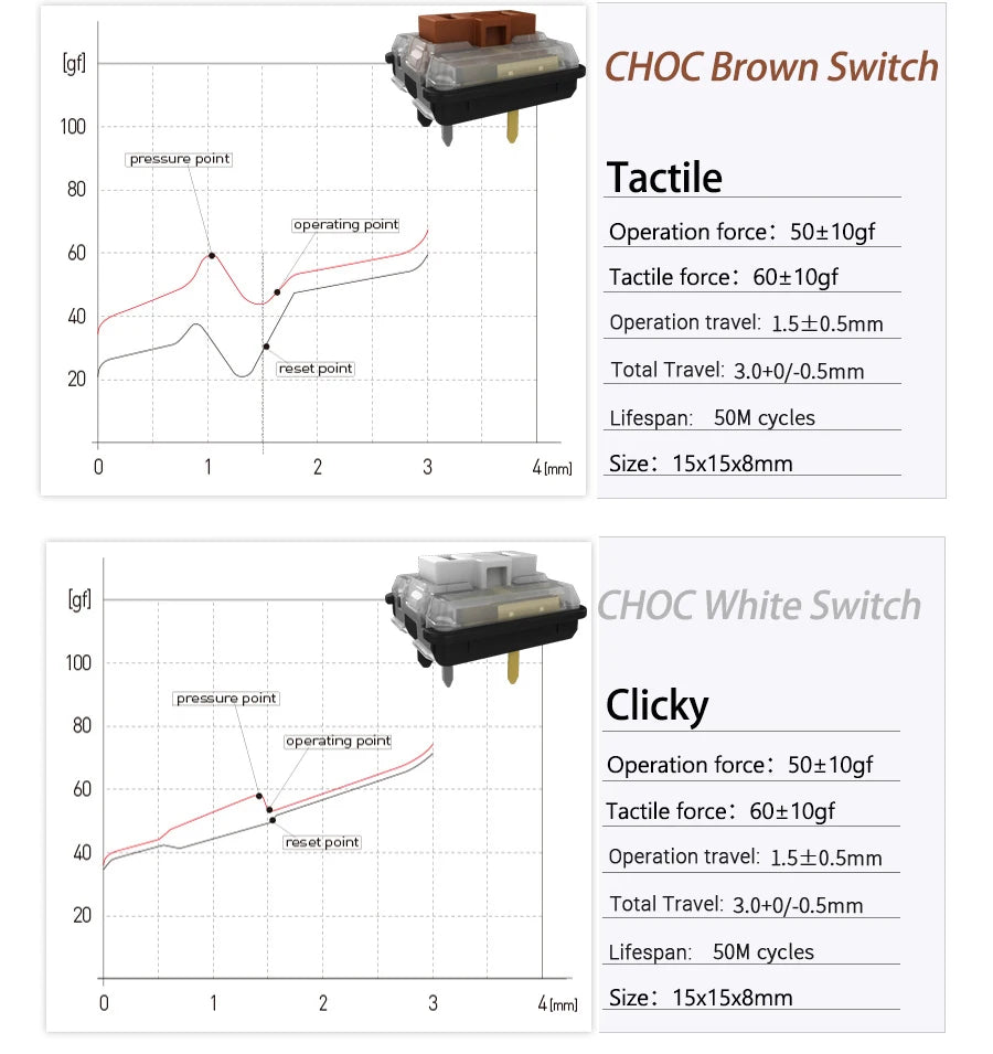 Kailh Choc Low Profile Switch