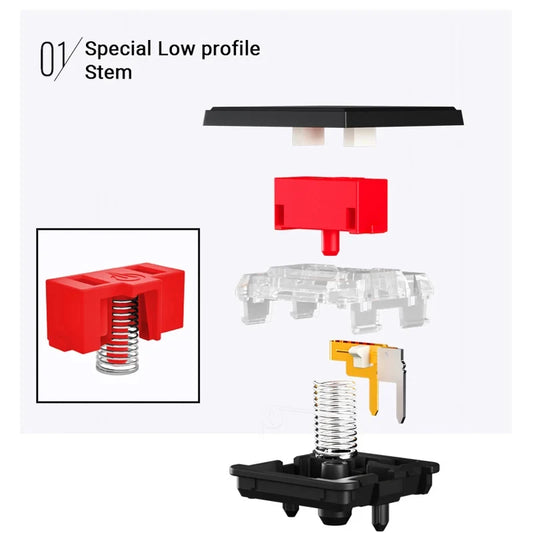 Kailh Choc Low Profile Switch