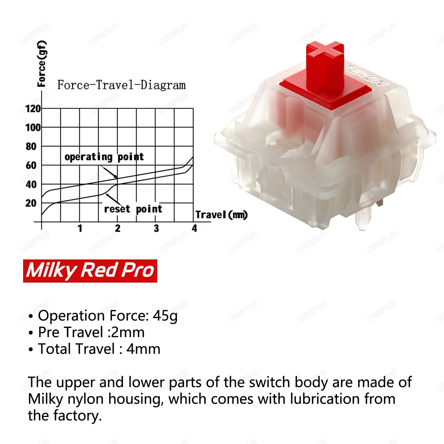 Gateron Milky Pro Switches