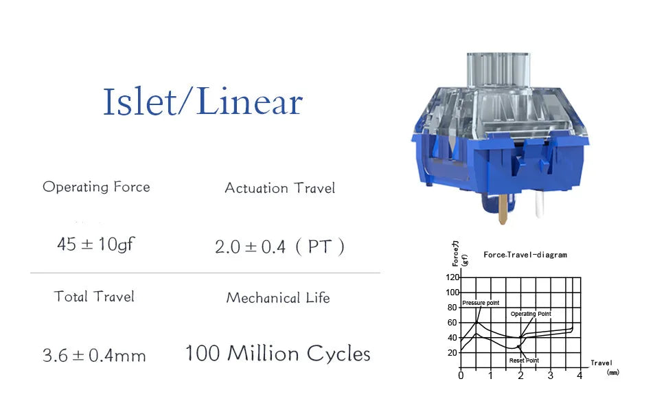 Kailh Deep Sea Pro Whale Silent Tactile Switches