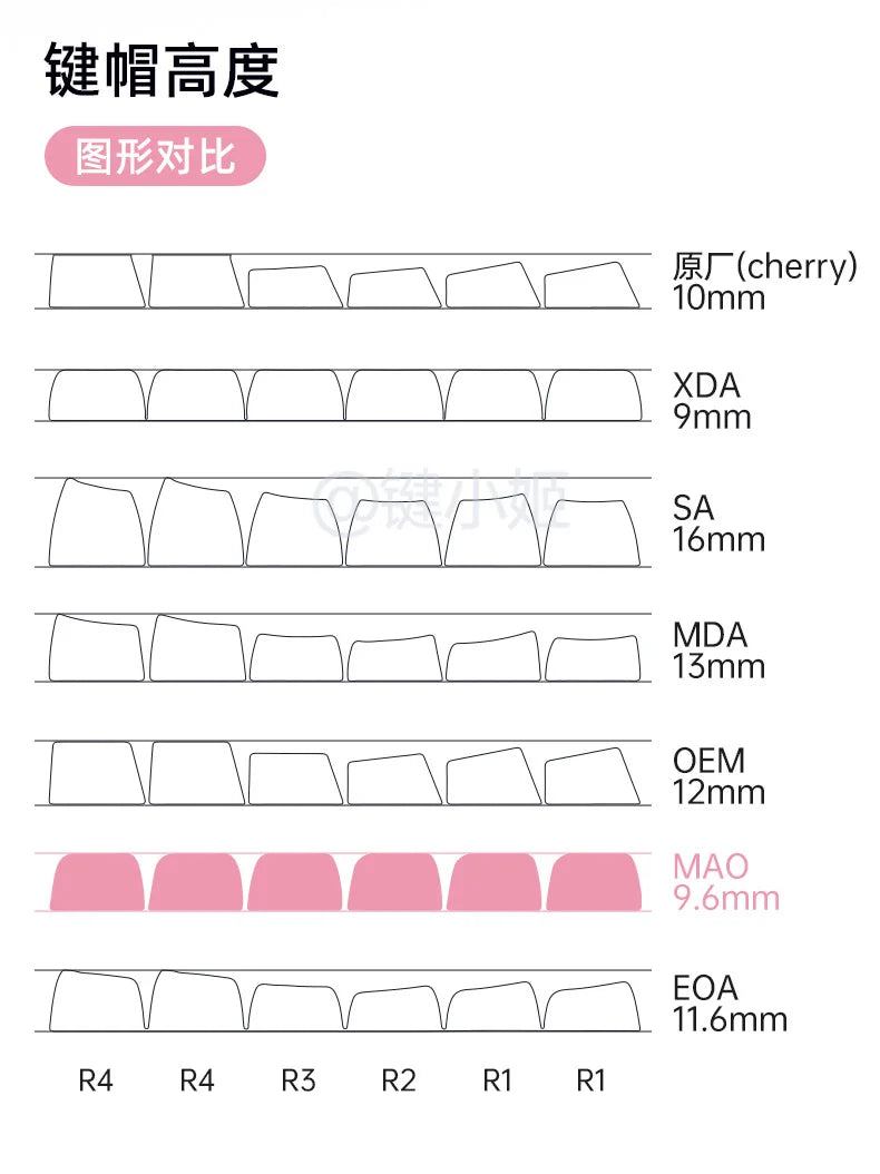 Cute Pink Kitty Prr Keycaps