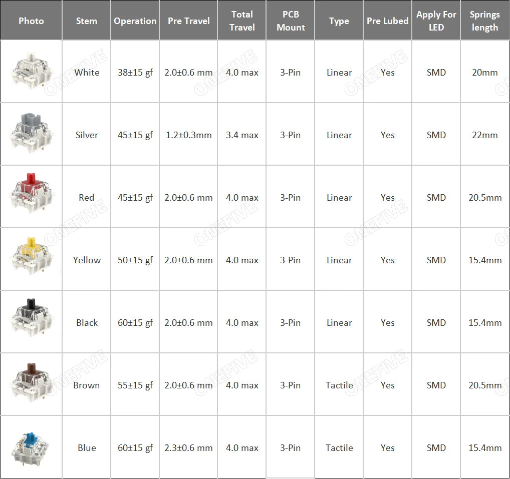 GATERON G Pro V3 3.0 Pro Switch 3pin for Mechanical Keyboard