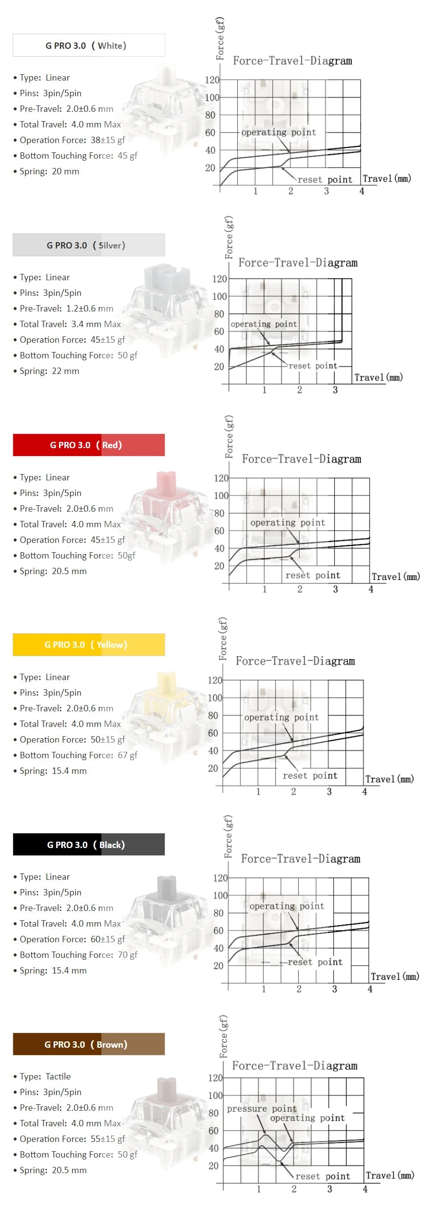 GATERON G Pro V3 3.0 Pro Switch 3pin for Mechanical Keyboard