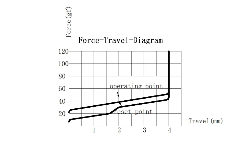 Everglide EG Aqua King V3 Water King Linear Switch 4pin 5pin RGB 55g 62g 67g mx switch for mechanical keyboard 50m clear body