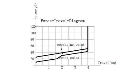 Everglide EG Aqua King V3 Water King Linear Switch 4pin 5pin RGB 55g 62g 67g mx switch for mechanical keyboard 50m clear body