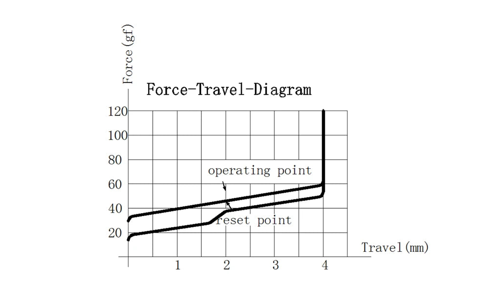 Everglide EG Aqua King V3 Water King Linear Switch 4pin 5pin RGB 55g 62g 67g mx switch for mechanical keyboard 50m clear body
