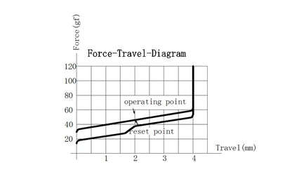 Everglide EG Aqua King V3 Water King Linear Switch 4pin 5pin RGB 55g 62g 67g mx switch for mechanical keyboard 50m clear body