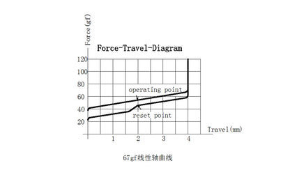 Everglide EG Aqua King V3 Water King Linear Switch 4pin 5pin RGB 55g 62g 67g mx switch for mechanical keyboard 50m clear body