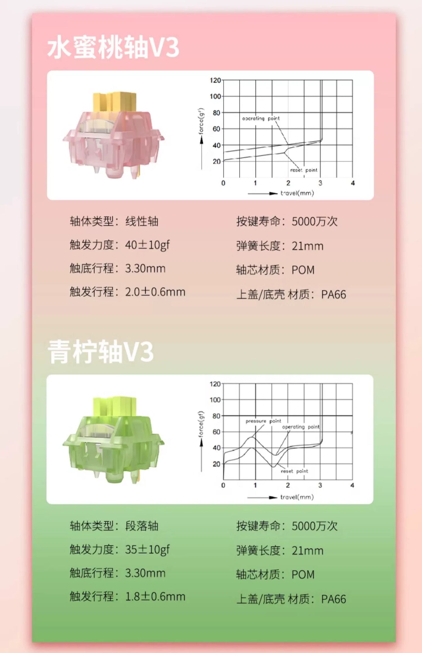 Outemu Silent Peach V3 Switch