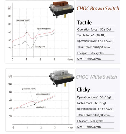 Kailh Choc Low Profile Switch