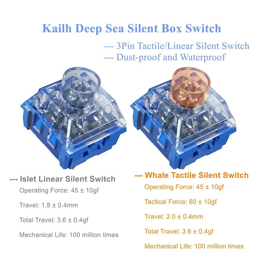 Kailh Deep Sea Pro Whale Silent Tactile Switches