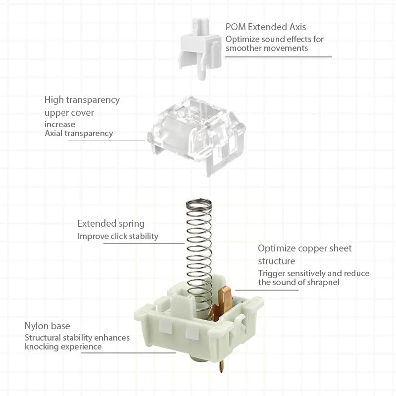 KTT Kang White V3 Switches