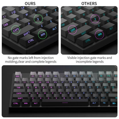 Double Shot Grey Keycap Set