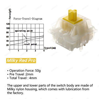 Gateron Milky Pro Switches