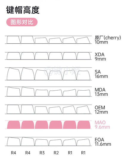 Cute Pink Kitty Prr Keycaps