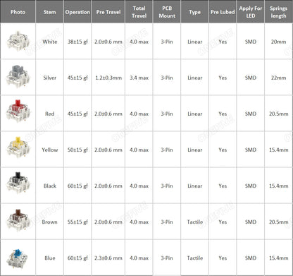 GATERON G Pro V3 3.0 Pro Switch 3pin for Mechanical Keyboard