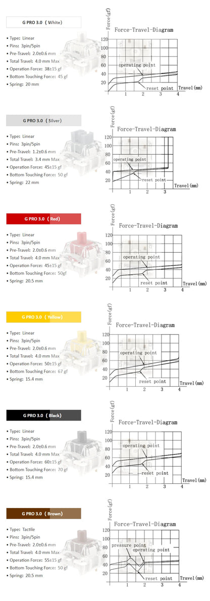GATERON G Pro V3 3.0 Pro Switch 3pin for Mechanical Keyboard