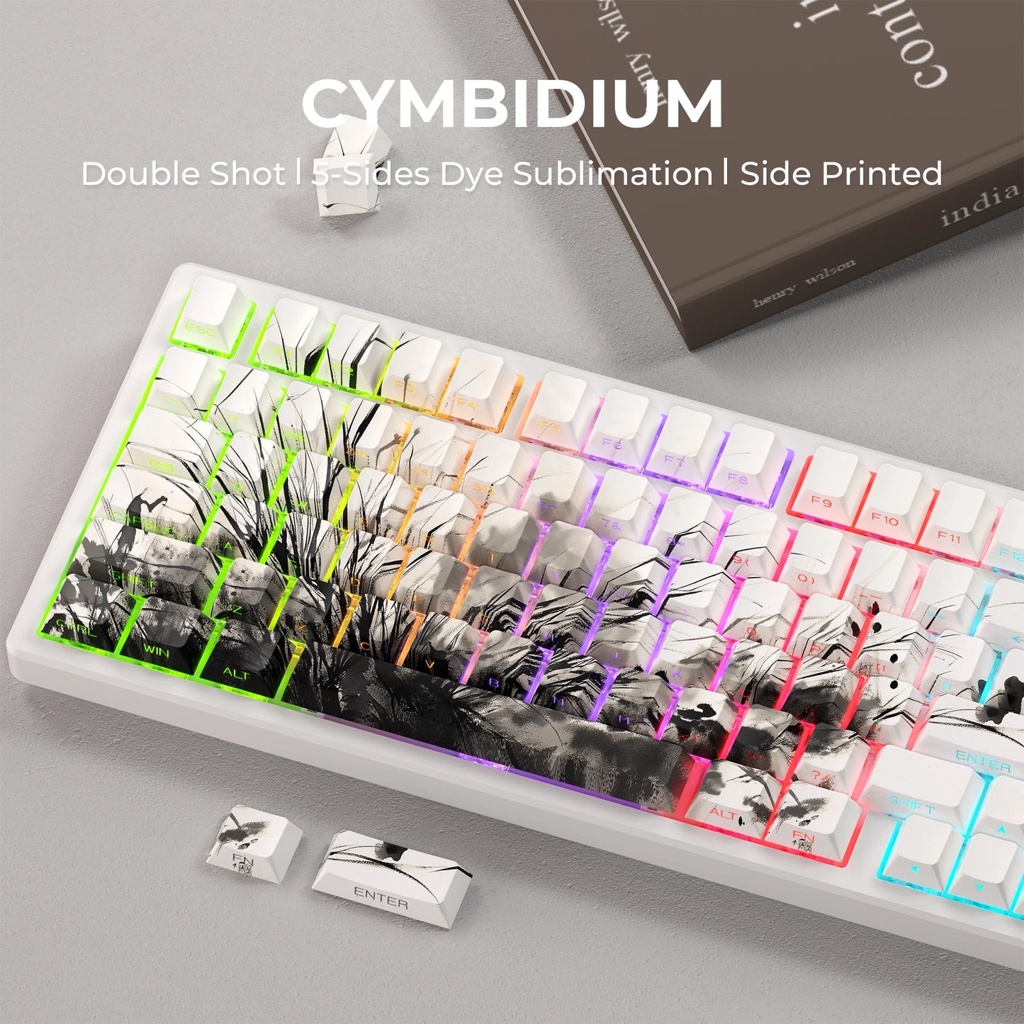 Screaming Plants Keycaps